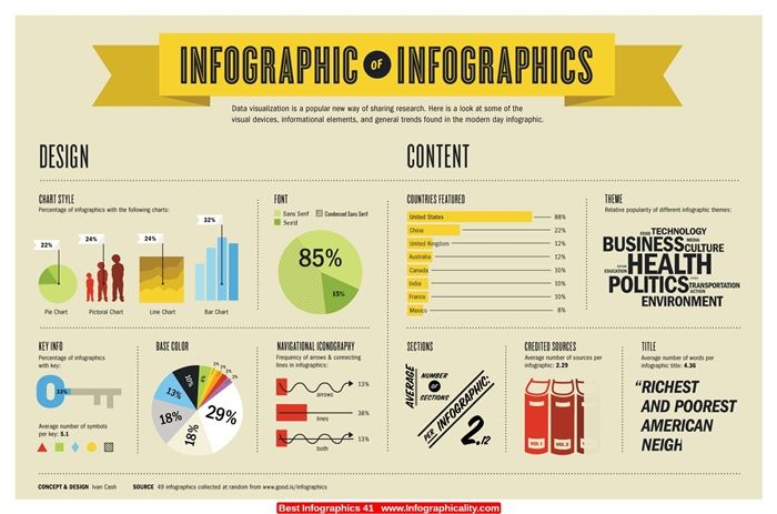Best Infographics 41