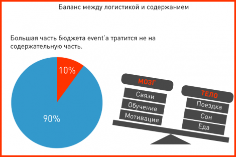 Ивент рынка. Анализ рынка ивент услуг. Объем рынка эвент индустрии.