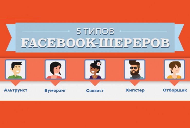 5 типов пользователей Facebook, которые шерят