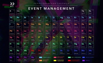 Периодическая таблица Event Management